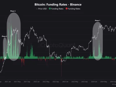 Bitcoin Hovers Above $104K—Analyst Reveals What’s Next Based on Funding Rates - ath, chart, NewsBTC, Crypto, bitcoin, three