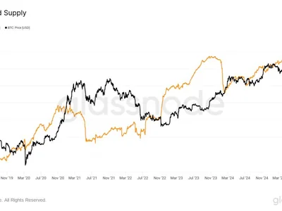 Bitcoin illiquid supply hits 14M BTC as hodlers set bull market record - btc, bitcoin, six, l, Cointelegraph, Crypto