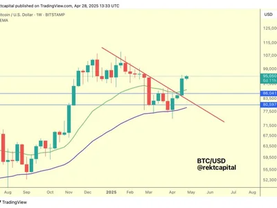 Bitcoin in 'critical zone' as triple breakout meets $93.5K support battle - btc, Cointelegraph, key, three, alan, Crypto, bitcoin