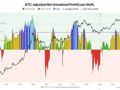 Bitcoin Indicator Shows Market Far From Overheating – Details - donald trump, Crypto, NewsBTC, bitcoin