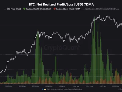 Bitcoin Investors Are Taking Profits Aggressively – Signs Of A Local Top? - ath, Crypto, NewsBTC, bitcoin, btc