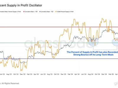 Bitcoin investors’ expectations evolve as 88% of BTC supply is in profit - nvt, Cointelegraph, Crypto, bitcoin, ratio, btc