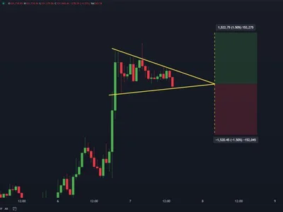 Bitcoin Is Forming A Symmetrical Triangle – Breakout Or Breakdown? - six, NewsBTC, bitcoin, Crypto, btc