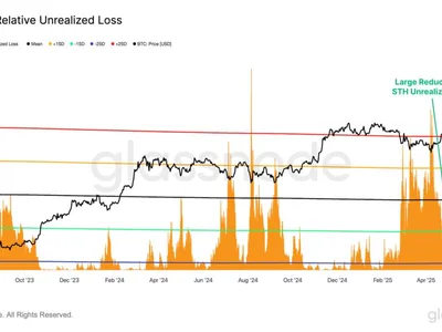  Bitcoin is one rally away from new highs, but overly euphoric bulls signal ‘overheating’ market  - btc, time, Cointelegraph, one, gold, bitcoin, senate, may, Crypto