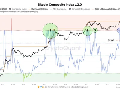 Bitcoin Is Warming Up: Analyst Maps 3 Scenarios That Could Trigger the Next Big Rally - bitcoin, three, dan, ratio, NewsBTC, chart, Crypto, rally