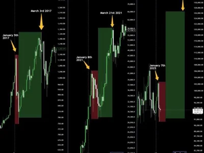 Bitcoin January slump nothing new in ‘post-halving years’ — Analysts - halving, Crypto, Cointelegraph, bitcoin