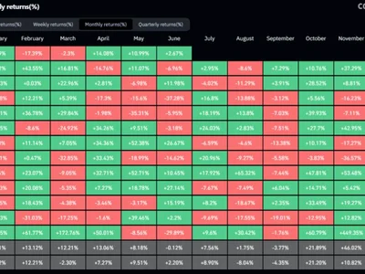 Bitcoin July Preview: History Says Don’t Trust The Quiet - summer, bitcoin, cap, NewsBTC, Crypto, zero