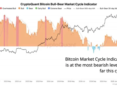 Bitcoin jumps 7% despite metrics flashing ‘bearish territory’ - donald trump, Cointelegraph, bitcoin, Crypto