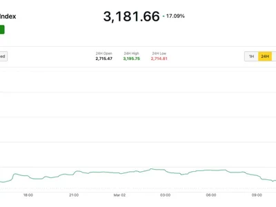 Bitcoin Jumps Above $91K After Trump's U.S. Crypto Reserve News Brings Bulls Back - ada, solana, Crypto, crypto, xrp, cardano, donald trump, trump, sol, CoinDesk, eth, bitcoin