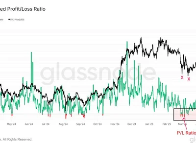 Bitcoin Keeps Rebounding—But Is Momentum Really Turning Bullish? - bitcoin, ratio, NewsBTC, btc, Crypto