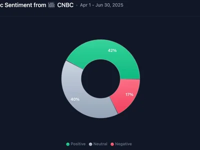 Bitcoin lacked mass media coverage in Q2: Report - fortune, bitcoin, Crypto, crypto, Cointelegraph, news, media, three