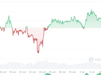  Bitcoin lacks ‘sustained momentum’ for new high as traders are hesitant  - xrp, data, ethereum, bitcoin, Cointelegraph, Crypto