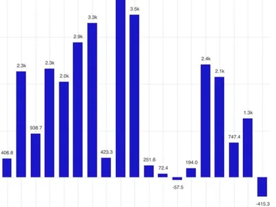 Bitcoin leads first major weekly crypto ETP outflows of 2025 at $430M - eth, etp, Crypto, sec, bitcoin, sui, xrp, etf, Cointelegraph, solana, million