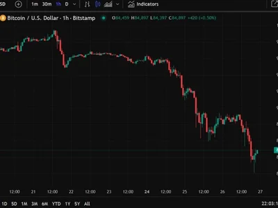 Bitcoin losses, lows under US$84K - bitcoin, Forexlive, Crypto