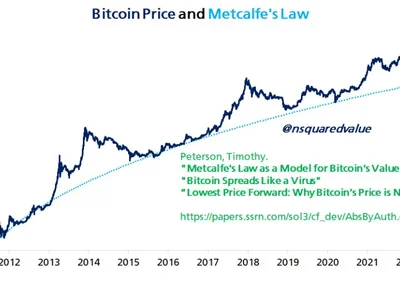 Bitcoin May Hit $1.5 Million By 2035 According To Metcalfe’s Law, Analyst Predicts - may, million, alan, NewsBTC, value, ath, btc, Crypto, bitcoin