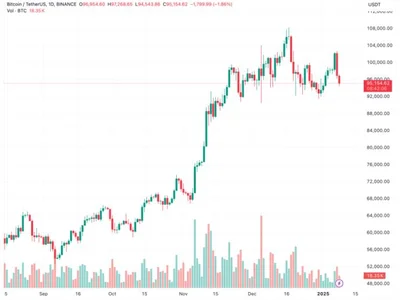 Bitcoin May Rally In Q1 2025 Driven By US Fed’s Money Printing, Predicts Arthur Hayes - btc, trump, bitmex, NewsBTC, bitcoin, Crypto