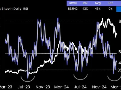  Bitcoin may recover to $90k amid easing inflation concerns after FOMC meeting  - bitcoin, Cointelegraph, trump, Crypto, nexo, three