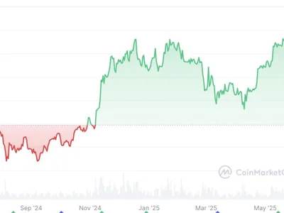  Bitcoin may struggle in Q3 as eyes turn to Ethereum’s ‘catch-up’ — Analysts  - Cointelegraph, eth, summer, Crypto, ethereum, time, bitcoin
