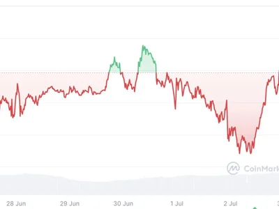 Bitcoin may tap $116K in July amid ‘perfect storm’ of macro catalysts - Cointelegraph, donald trump, Crypto, bitcoin, trump, april, three