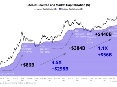 Bitcoin May Target $145,000 To $249,000 Under Trump Administration: Report - NewsBTC, donald trump, btc, Crypto, bitcoin, 2024