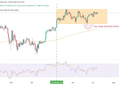 Bitcoin metric says $100K BTC was the bottom: When will a rally to new highs start? - bitcoin, one, Cointelegraph, Crypto, btc