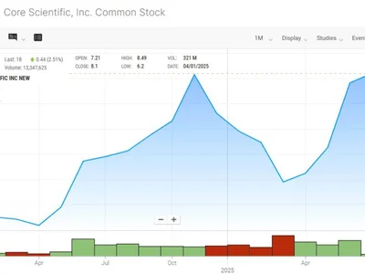  Bitcoin miners gambled on AI last year, and it paid off  - ai, hpc, second, Crypto, asic, hive, gpu, donald trump, 2024, riot, Cointelegraph, bitcoin