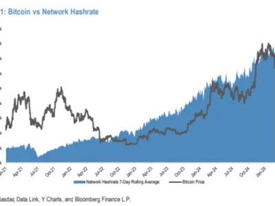  Bitcoin miners languish amid crypto market rout — JPMorgan  - ai, hpc, Crypto, Cointelegraph, asic, april, donald trump, bitcoin