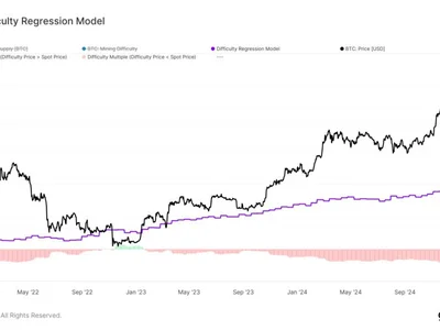 Bitcoin miners see 3x profit margins despite higher network difficulty - hpc, april, bitcoin, Crypto, second, 2024, Cointelegraph, ai