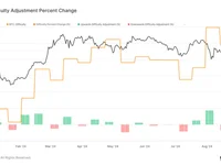 Bitcoin mining difficulty drops by over 4% - 2024, hash, bitcoin, drops