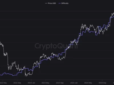 Bitcoin mining hashrate set to slow down — Here’s why - Cointelegraph, bitcoin, ai, 2024, second, data, Crypto