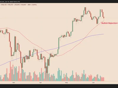 Bitcoin mirrors 80% rally setup that preceded 2024 Israel-Iran conflict - one, btc, etp, 2024, bitcoin, Cointelegraph, Crypto