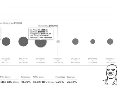 Bitcoin Must Hold $106,000 And $98,000 To Avoid Breakdown - Crypto, NewsBTC, bitcoin, btc