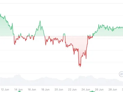 Bitcoin must hold above $108K or risk a bearish spiral - Crypto, bitcoin, Cointelegraph, crypto