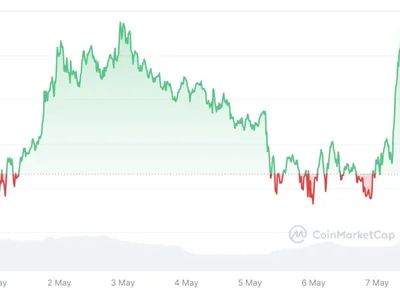 Bitcoin must hold above $95K or face short-term rejection: Bitfinex - time, crypto, bitcoin, Cointelegraph, Crypto, donald trump