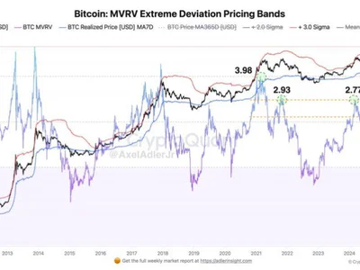 Bitcoin MVRV Oscillator Predicts First Sell Pressure Level At $130,900 – Details - bitcoin, Crypto, NewsBTC, btc
