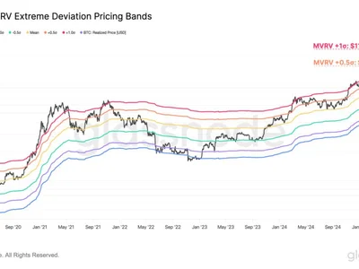 Bitcoin MVRV Ratio Signals Price Hot, But Not In Danger Zone Yet - NewsBTC, ratio, value, Crypto, bitcoin, level