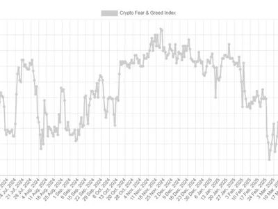 Bitcoin Near ATH, But Still No Extreme Greed: Green Sign For Bull Run? - bitcoin, extreme, fear, zero, ath, Crypto, index, NewsBTC, three