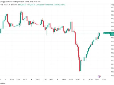 Bitcoin nears $105K as Donald Trump demands 'full point' Fed rate cut - Crypto, bls, Cointelegraph, bitcoin, donald trump, trump, key, may