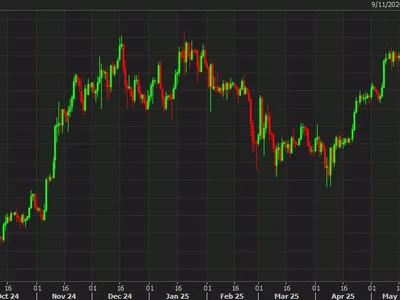 Bitcoin nears $112,000 as it soars to new highs. What's next - wild, bitcoin, Crypto, Forexlive