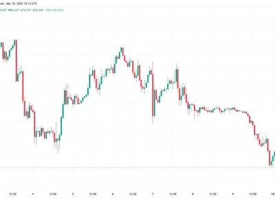 Bitcoin nears $78K lows as US stocks dive at the Wall Street open - bitcoin, Crypto, Cointelegraph, doge