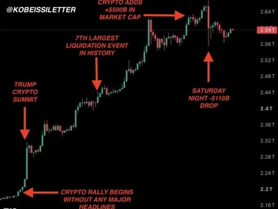 Bitcoin Nears a Risk Zone as RSI Hits Extreme Levels: Back to $70,000?