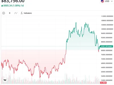 Bitcoin needs weekly close above $81K to avoid downside ahead of FOMC - Cointelegraph, lee, Crypto, bitcoin, house, trump, brickken, senate, one