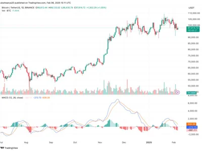 Bitcoin Network Activity Slumps To One-Year Low – Is BTC Overpriced? - btc, bitcoin, ath, Crypto, NewsBTC