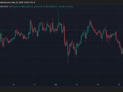 Bitcoin Next Leg Up Loading? Analyst Says BTC Could Trade Sideways For Two Weeks - NewsBTC, bitcoin, Crypto, btc, ath, ted, m2