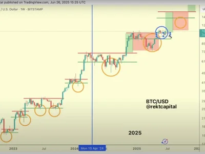 Bitcoin Next Price Discovery Coming? Analyst Shares BTC’s 2025 Roadmap - NewsBTC, bitcoin, btc, second, ath, Crypto