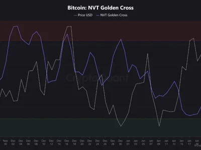 Bitcoin NVT Golden Cross Hits 60-Day Low: Is This Bullish? - zero, nvt, Crypto, NewsBTC, golden, cross, value, bitcoin, btc