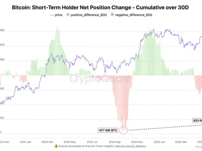 Bitcoin On-Chain Warning: Short-Term Holder Selling Accelerates Amid Price Correction - Crypto, NewsBTC, bitcoin, btc, ath, april, term