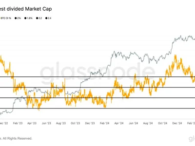 Bitcoin Open Interest Hits Lowest Level Since August  - second, open, CoinDesk, Crypto, bitcoin, btc