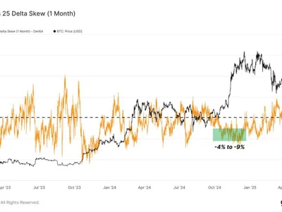 Bitcoin Options Market Signals Further Upside Potential For BTC Price: New ATH Soon? - btc, NewsBTC, Crypto, bitcoin, six