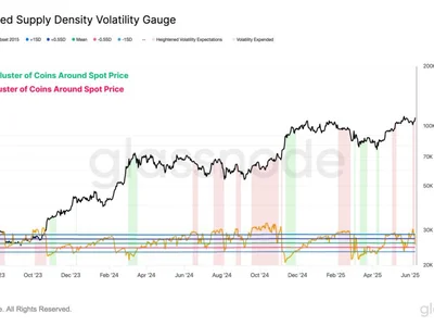Bitcoin Options Traders Expect Quiet—But On-Chain Data Suggests Chaos - atm, bitcoin, Crypto, chain, NewsBTC